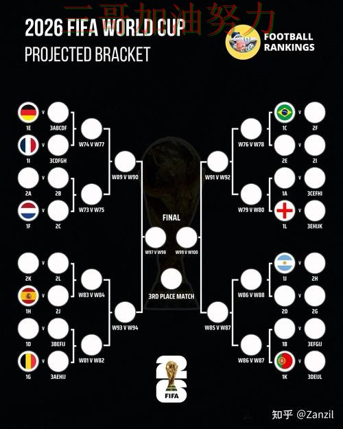 世界杯投注入口汇总总结:是否值得用关键点解析(FIFA World Cup 2026) 世界杯投注入口汇总总结:是否值得用关键点解析(FIFA World Cup 2026)